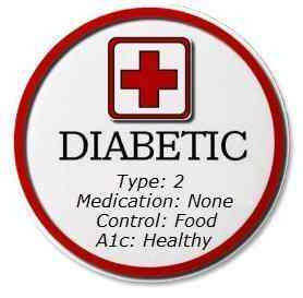 Type 2 Diabetes Cdc