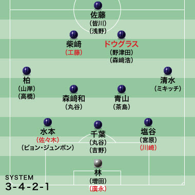 J１ サッカーダイジェスト担当記者が15シーズンを展望 広島編 原点回帰で全員攻撃 全員守備を徹底 サッカーダイジェストweb