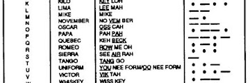 Police Phonetic Alphabet Usa - 2013, texas engineering extension service.