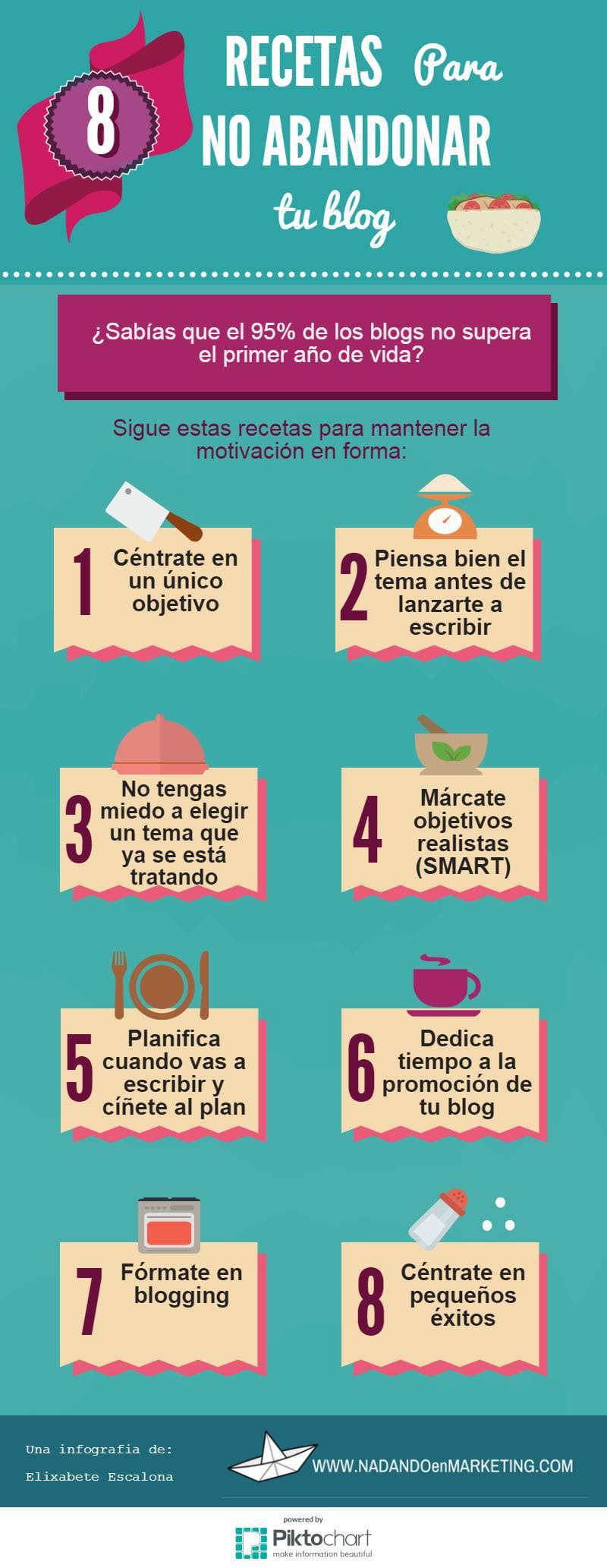 8 recetas para No abandonar tu Blog