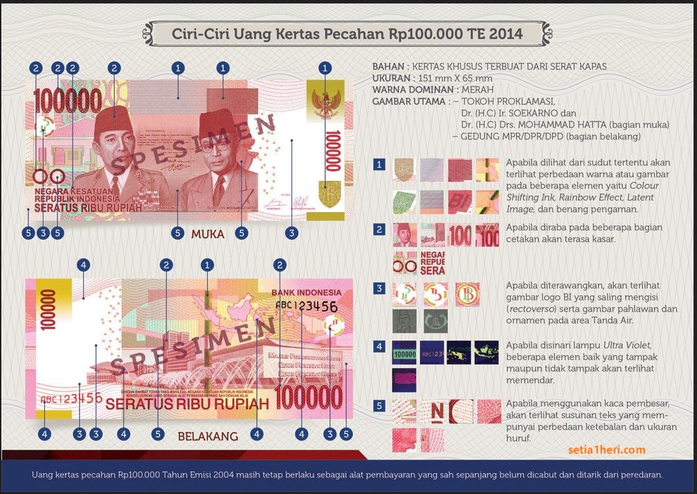 Ini gambar uang NKRI baru Rp 100 000 mantemans 