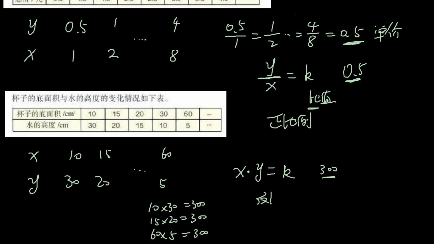 小学数学六年级下比例02 正比例和反比例 哔哩哔哩 つロ干杯 Bilibili
