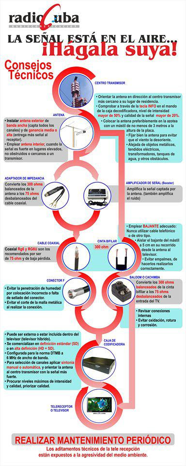 Amplían cobertura de la televisión digital en Cuba › Cuba › Granma - Órgano  oficial del PCC