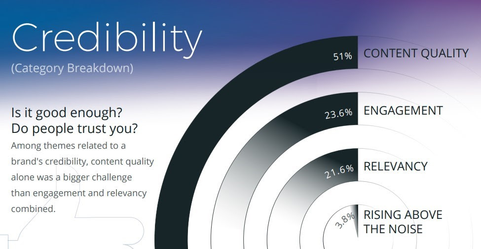 Credibility as a marketing challenge
