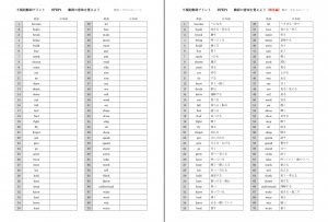 中学生用 不規則動詞一覧 机の下の秘密基地