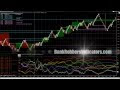 Forex Currency Strength Calculation