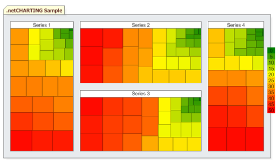 TreeMap and HeatMap Charts for ASP.NET by .net CHARTING