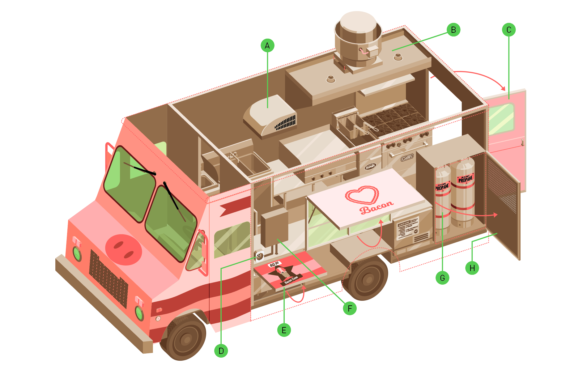 15 Ingredients for Building the Perfect Food Truck | Make: