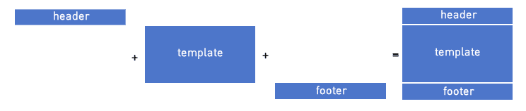 Header and footer