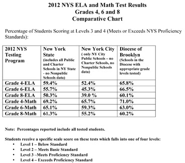 Nys Common Core 6th Grade Math Test  grade 6 mathematics module 4 engagenysample student work 