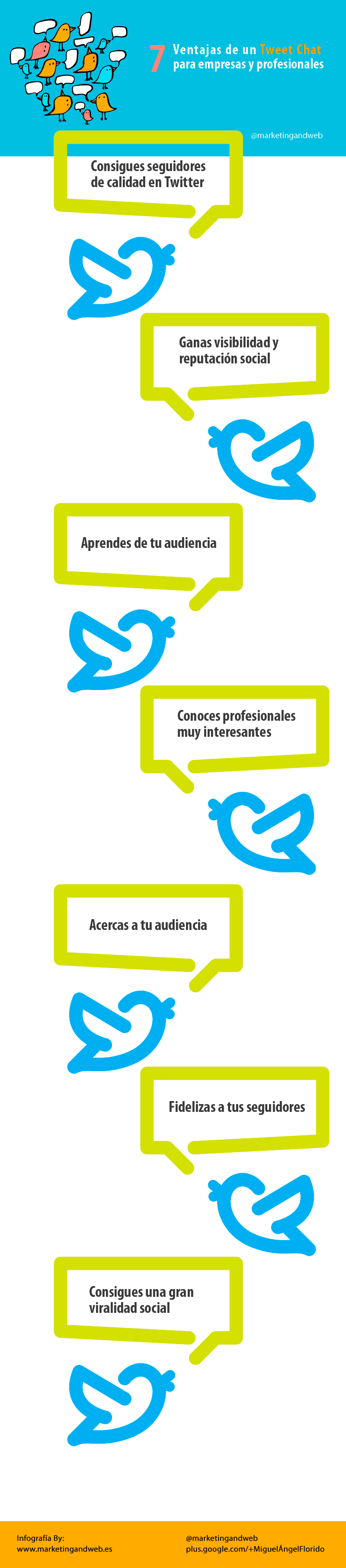 7 Ventajas de un Tweet Chat para las empresas y profesionales