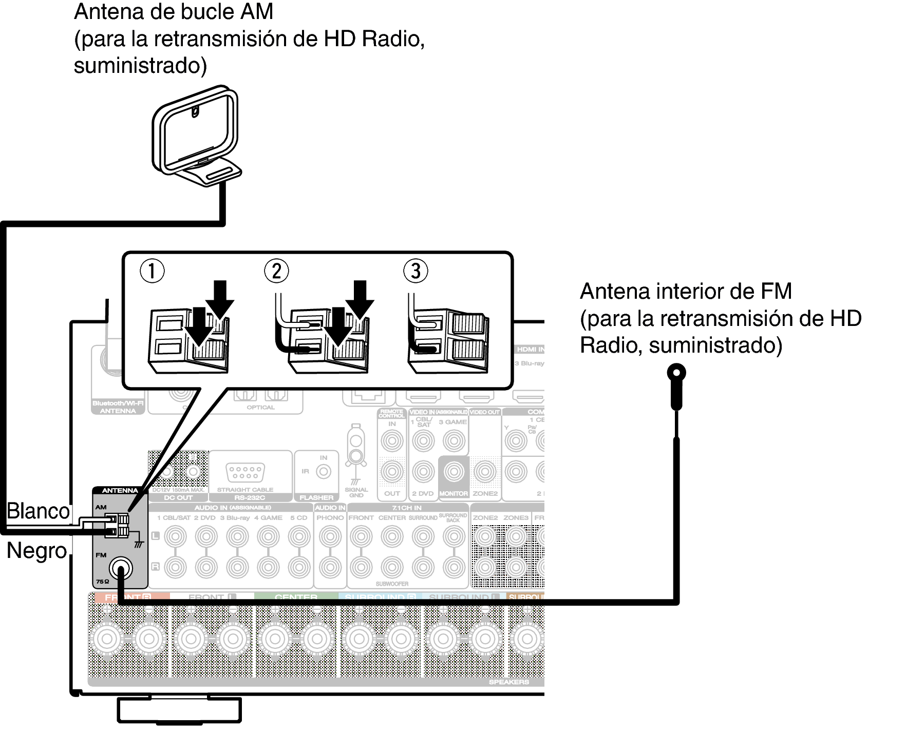 Conexión de una HD Radio antena SR7011