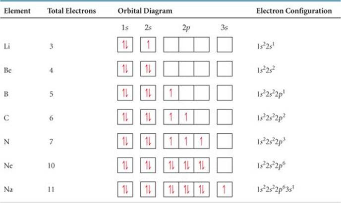 diagram level energy worksheet Argon Argon: Notation Orbital For diagram level energy worksheet Argon Argon: Notation Orbital For