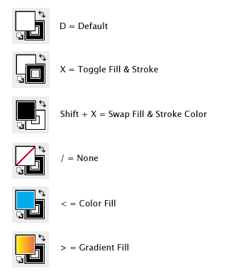 fill and stroke