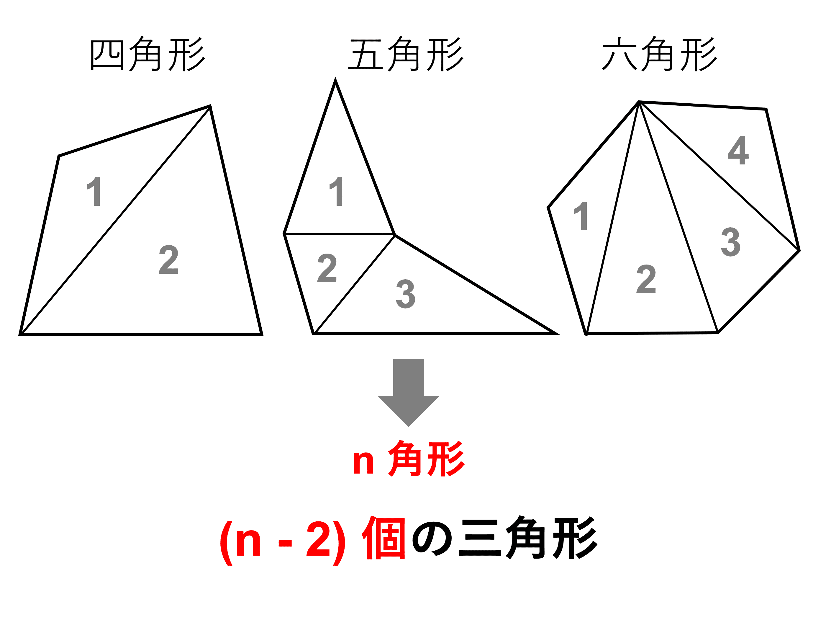 多角形とは 外角 内角の和 面積 対角線の本数の公式と求め方 受験辞典