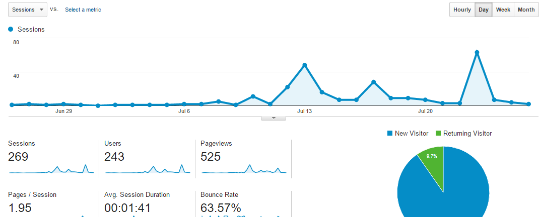 google-analytics-low-traffic-numbers