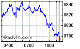 FTSE 100 Enable images to view FTSE 100 chart