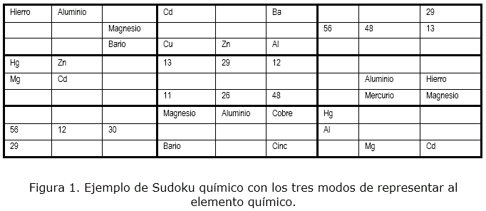 Estrategia Didactica Basada En La Ludica Para El Aprendizaje De La Quimica En La Secundaria Basica Cubana