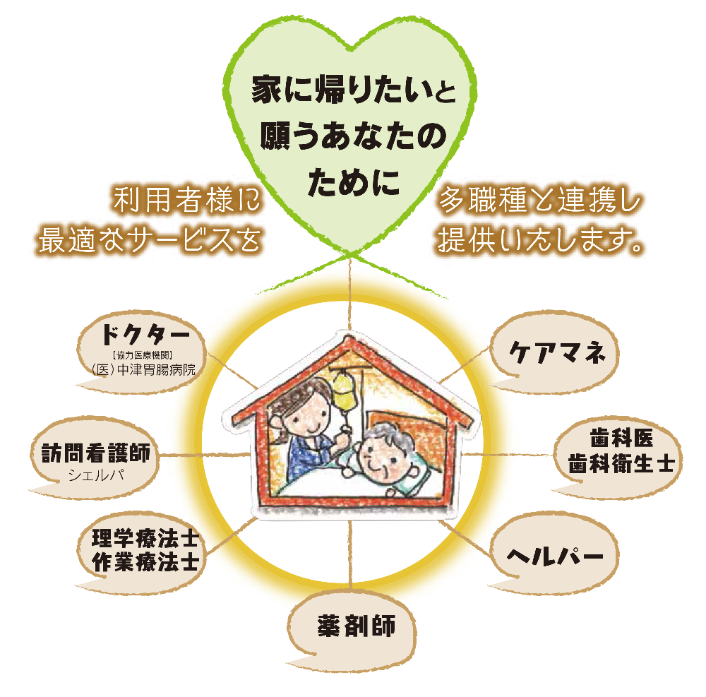 大分県 中津市 訪問看護ステーション シェルパ 大分玄々堂グループ