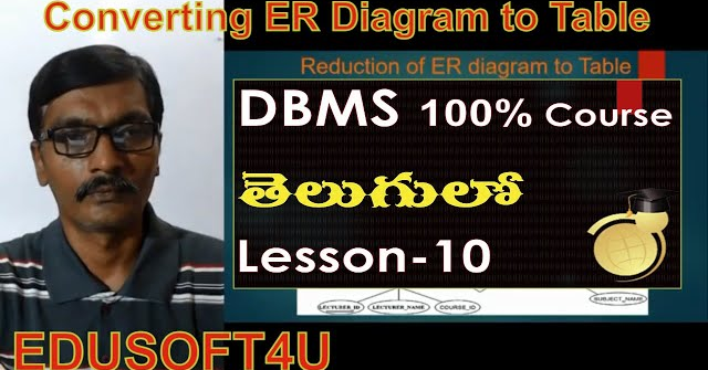 Converting ER Diagrams  to Table in DBMS-DBMS full course in Telugu-Lesson-10