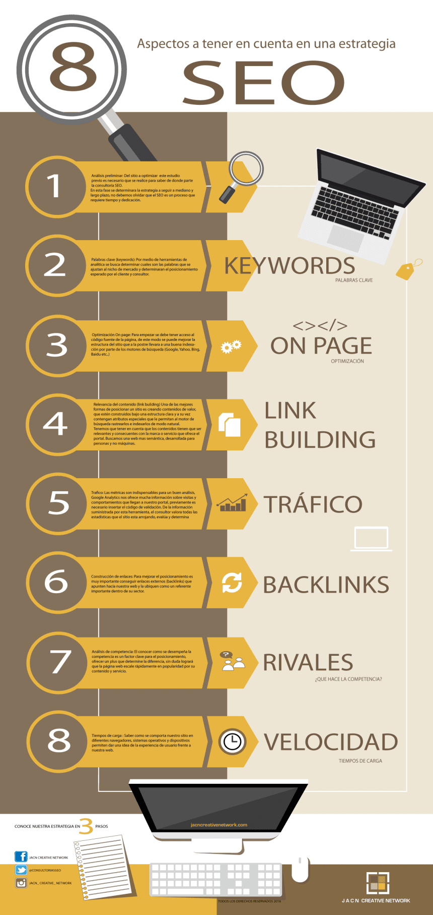 8 aspectos a tener en cuenta en una estrategia SEO