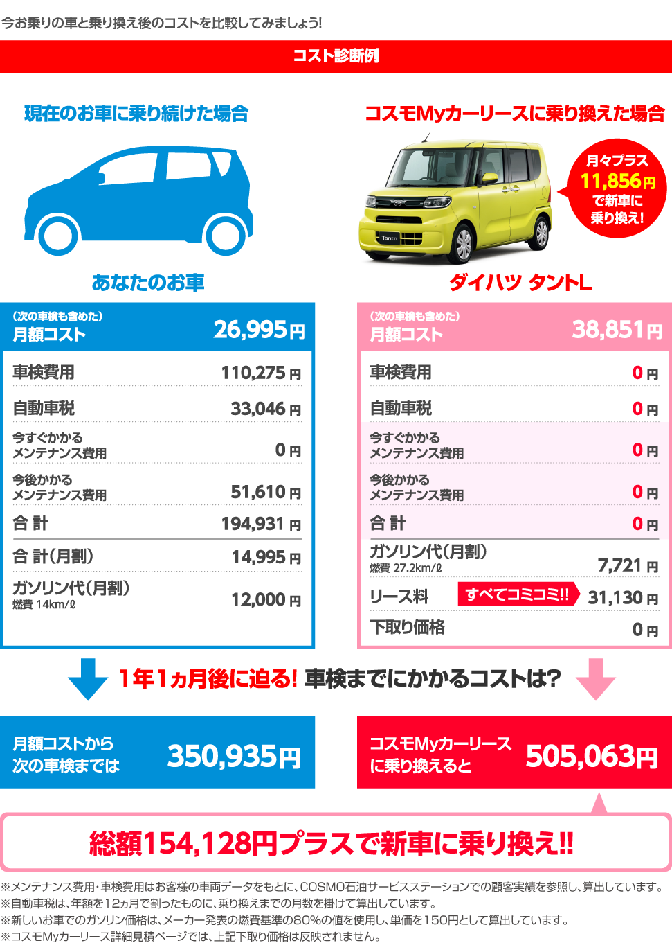 コスモmyカーリース 東洋カーマックス