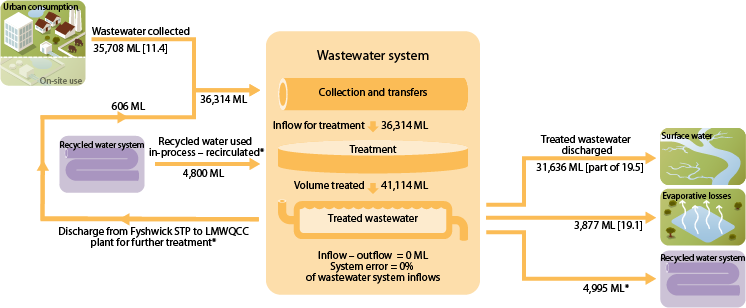 Sewer Diagram Perth Image collections - How To Guide And 