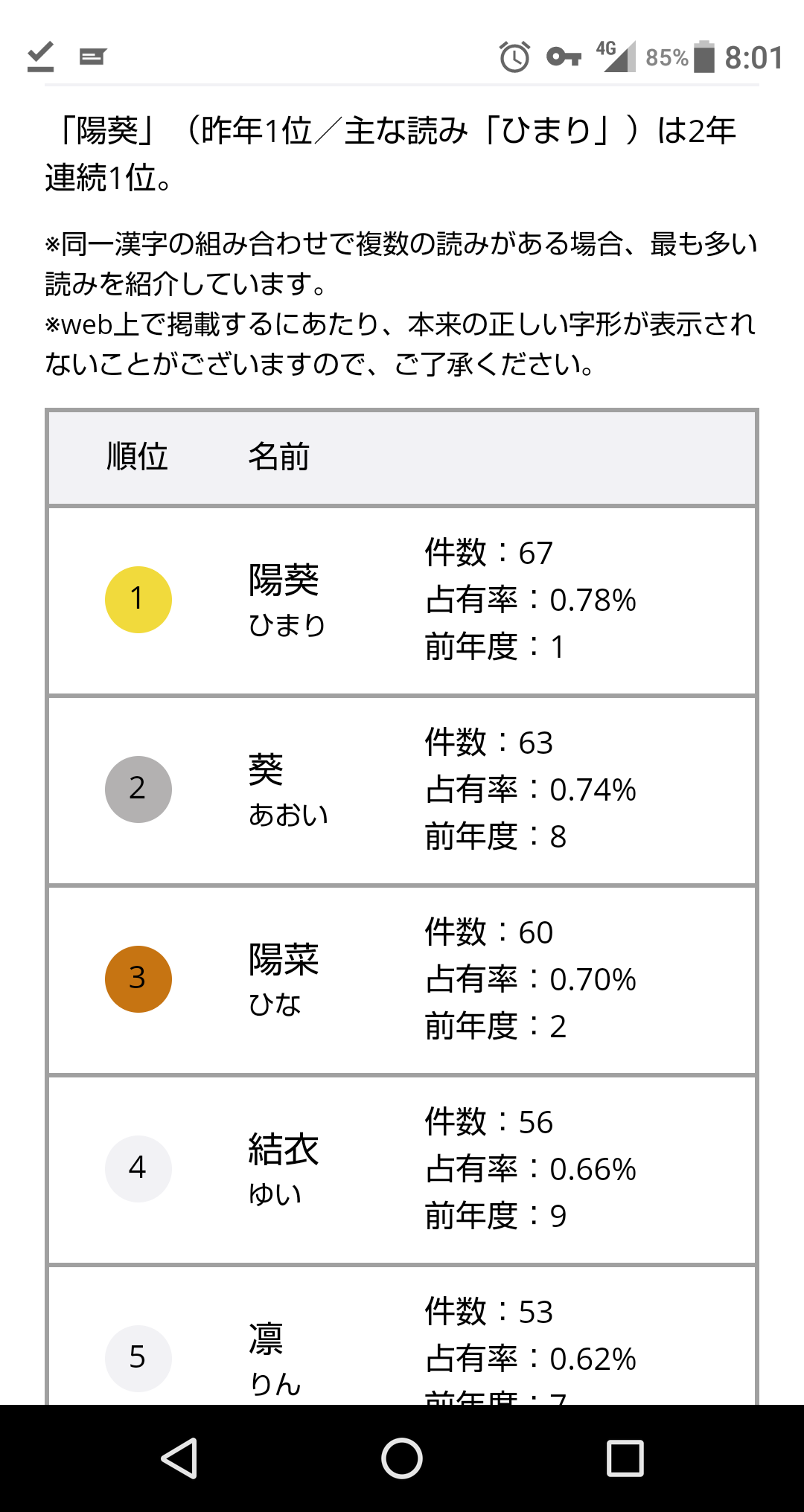 18年の生まれの女の子の名前１位が ひまり バンドリ ガルパ