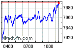 CAC 40 Enable images to view CAC 40 chart