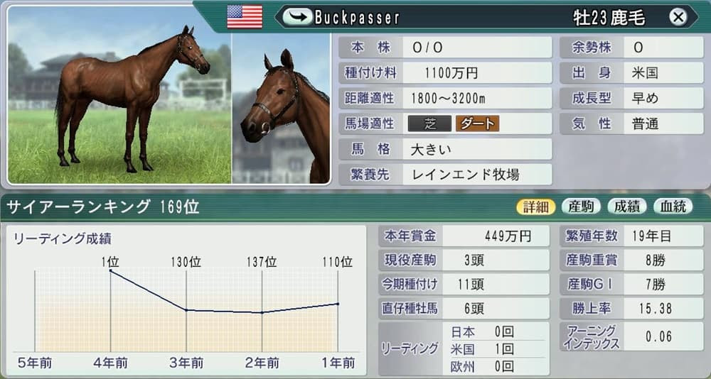 バックパサー Buckpasser 系確立 1986年 Wp8 17 ブログaoplanning