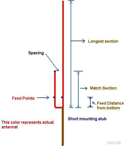 The J Pole Antenna - Build one for the HF Bands - 17, 15, 12, or 10 Meters