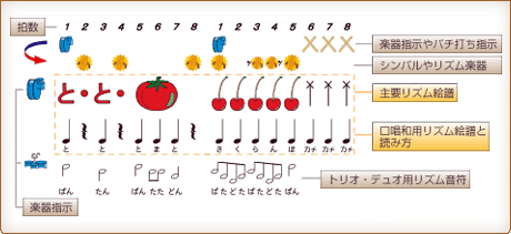 マーチング楽譜のことなら リズム絵譜の 幼児と小学生の器楽合奏 北研究社