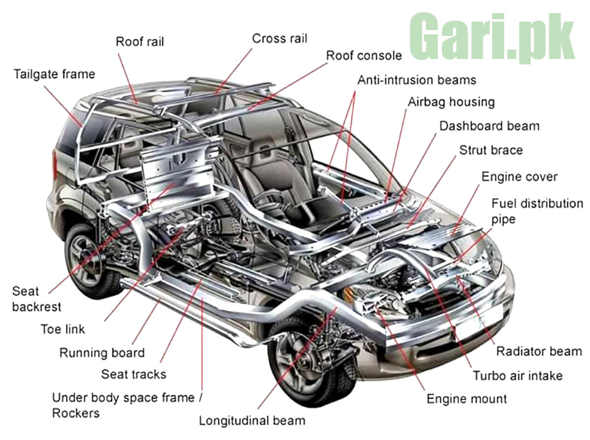 Car Body Part Names Interior & Exterior