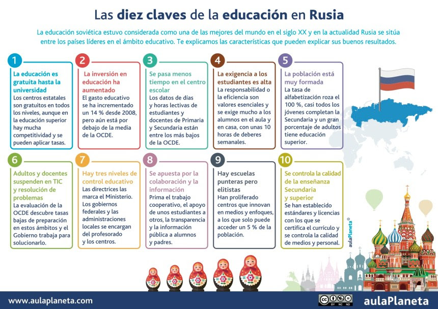 Las 10 claves del Sistema Educativo de Rusia