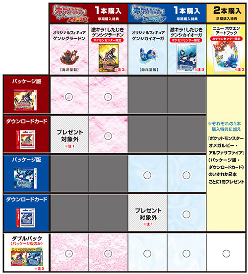 9月 14 ポケモン情報ねっと
