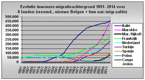 Inwoners frankrijk 2018