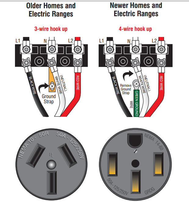 wiring a oven with 4 wires to home service with 3 wires  