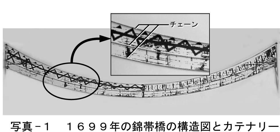 錦帯橋のアーチ形状に関する基礎的研究 図集