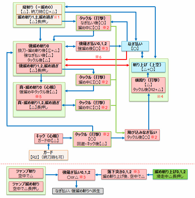 Mhw 大剣の使い方 操作方法 コンボ モーション値などをまとめた