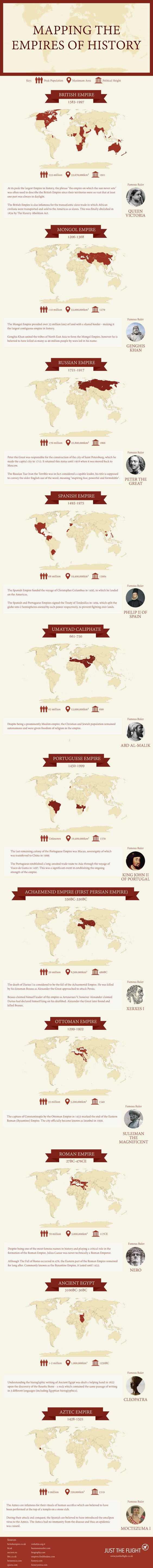 Mapping the Empires of History
