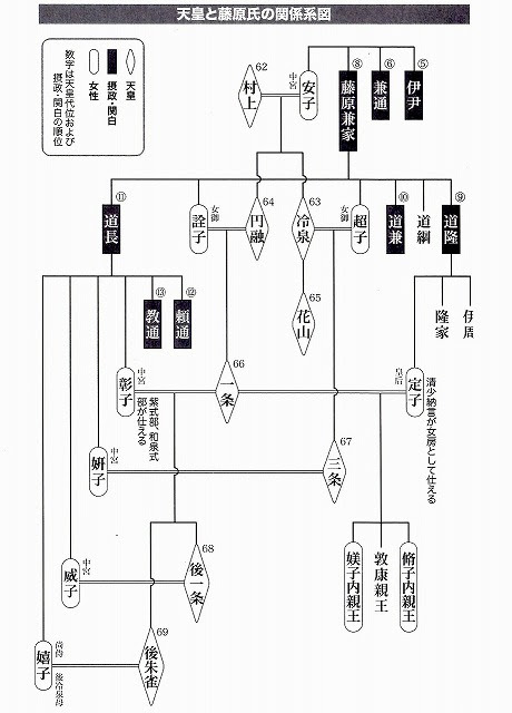 枕草子 清少納言 Makura No Soshi Sei Shonagon