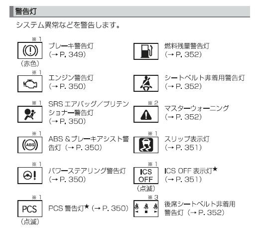 トヨタ メーター警告灯一覧