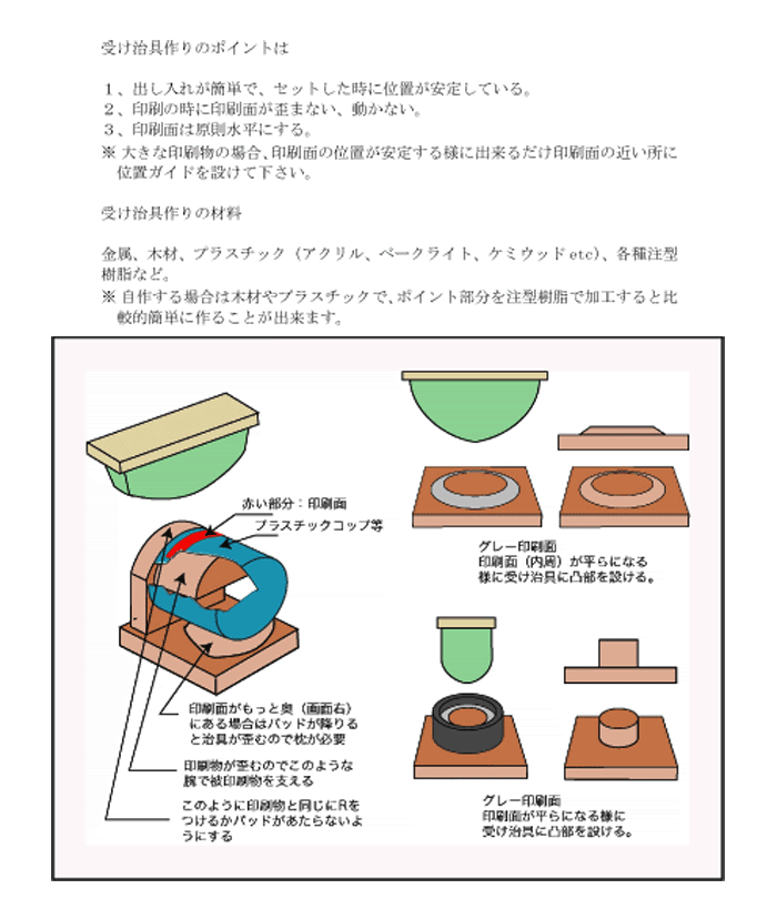 パッド印刷治具を作る