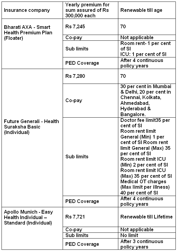 insurance india comparison when you compare car insurance home car