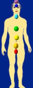 Charenverteilung