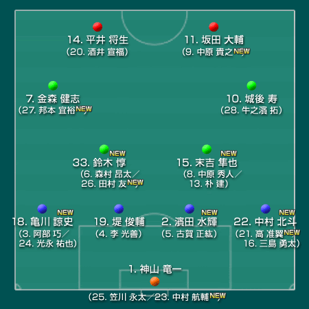 アビスパ福岡 15 J2 サッカー様