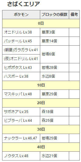 Hgss サファリゾーン乱数 頑丈とダイブボール 2fズレは礼儀
