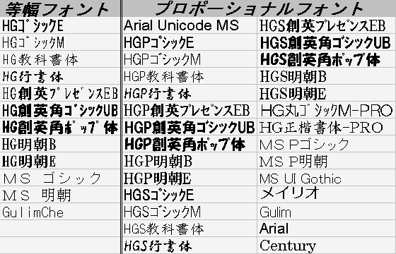 セルの幅の単位は3種類 Excelじゆうちょう