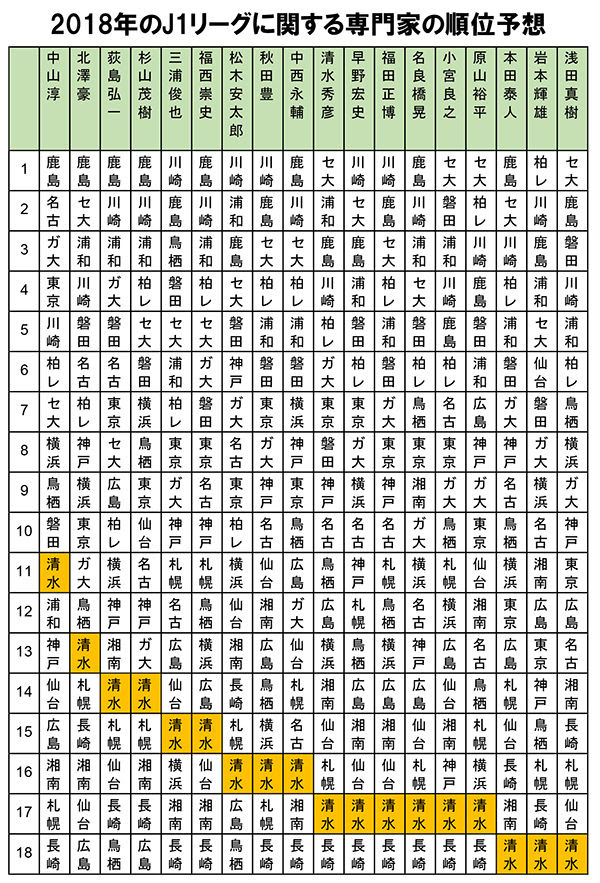 18評論家リーグやるよ エスパルス研究所