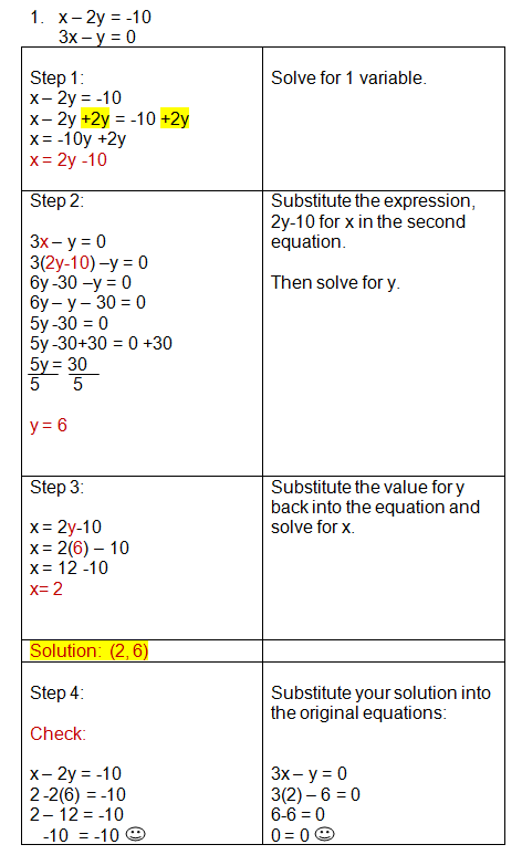 Solving Systems Algebraically (Using Substitution) - Lessons ...